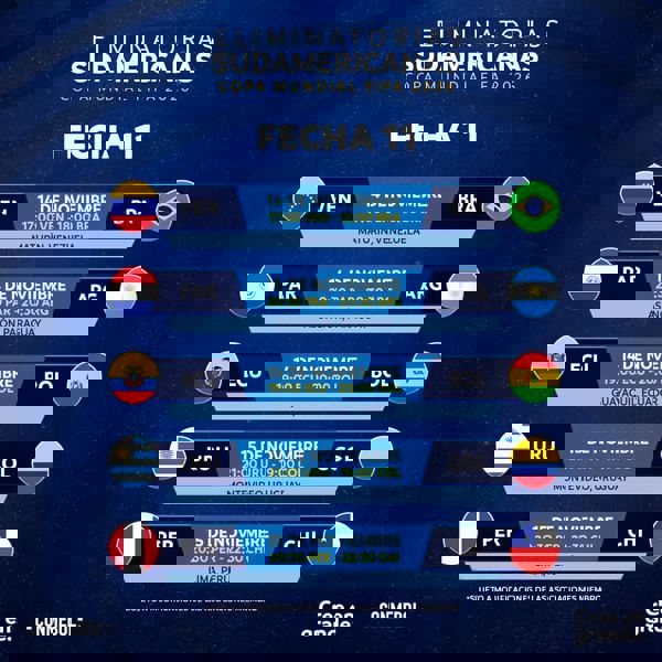 Eliminatorias Sudamericanas