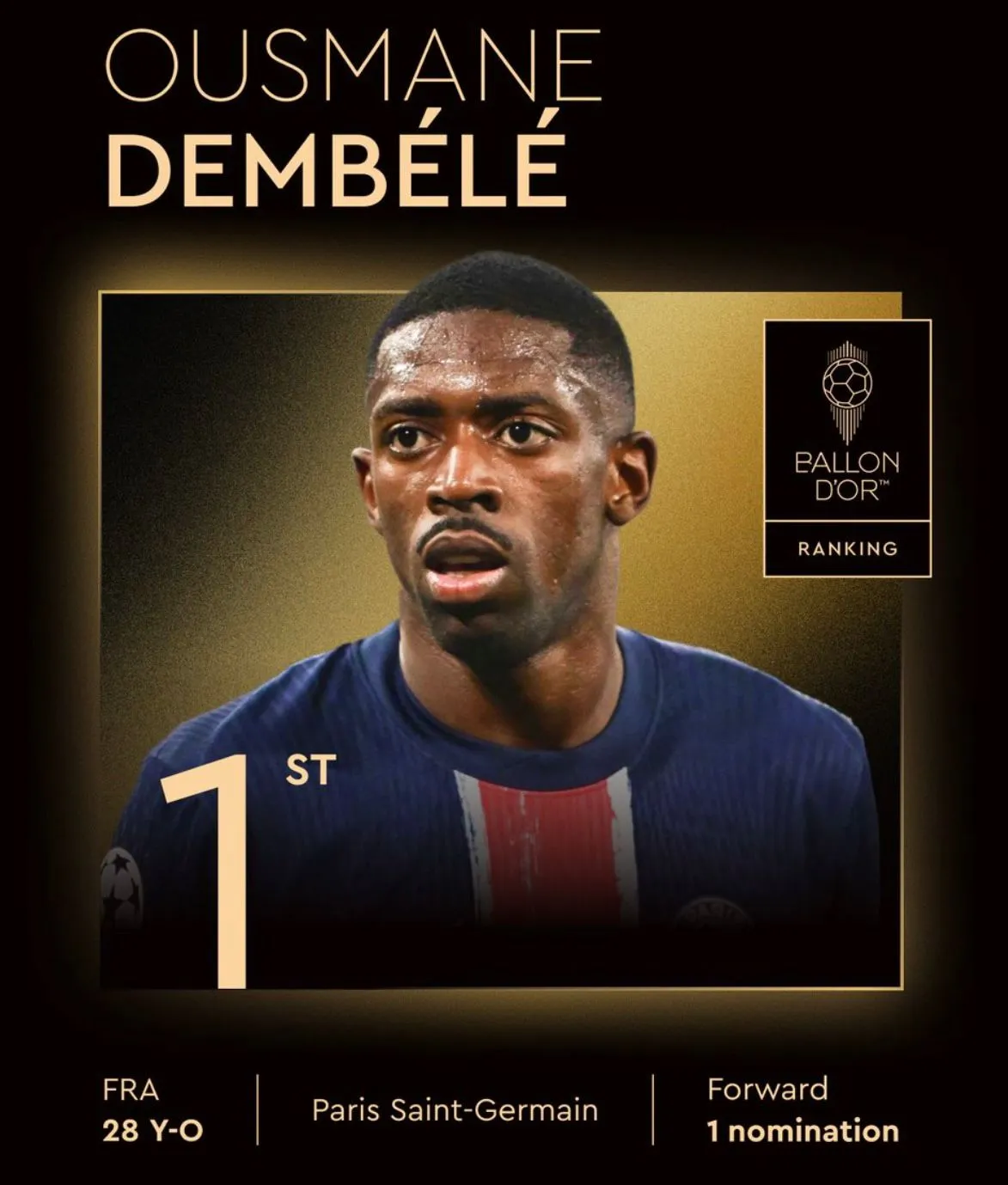 🚨🇫🇷 ¡¡ÚLTIMA HORA!! ¡¡COMPLETAMENTE OFICIAL: ¡OUSMANE DEMBÉLÉ GANÓ EL BALÓN DE ORO 2025!!