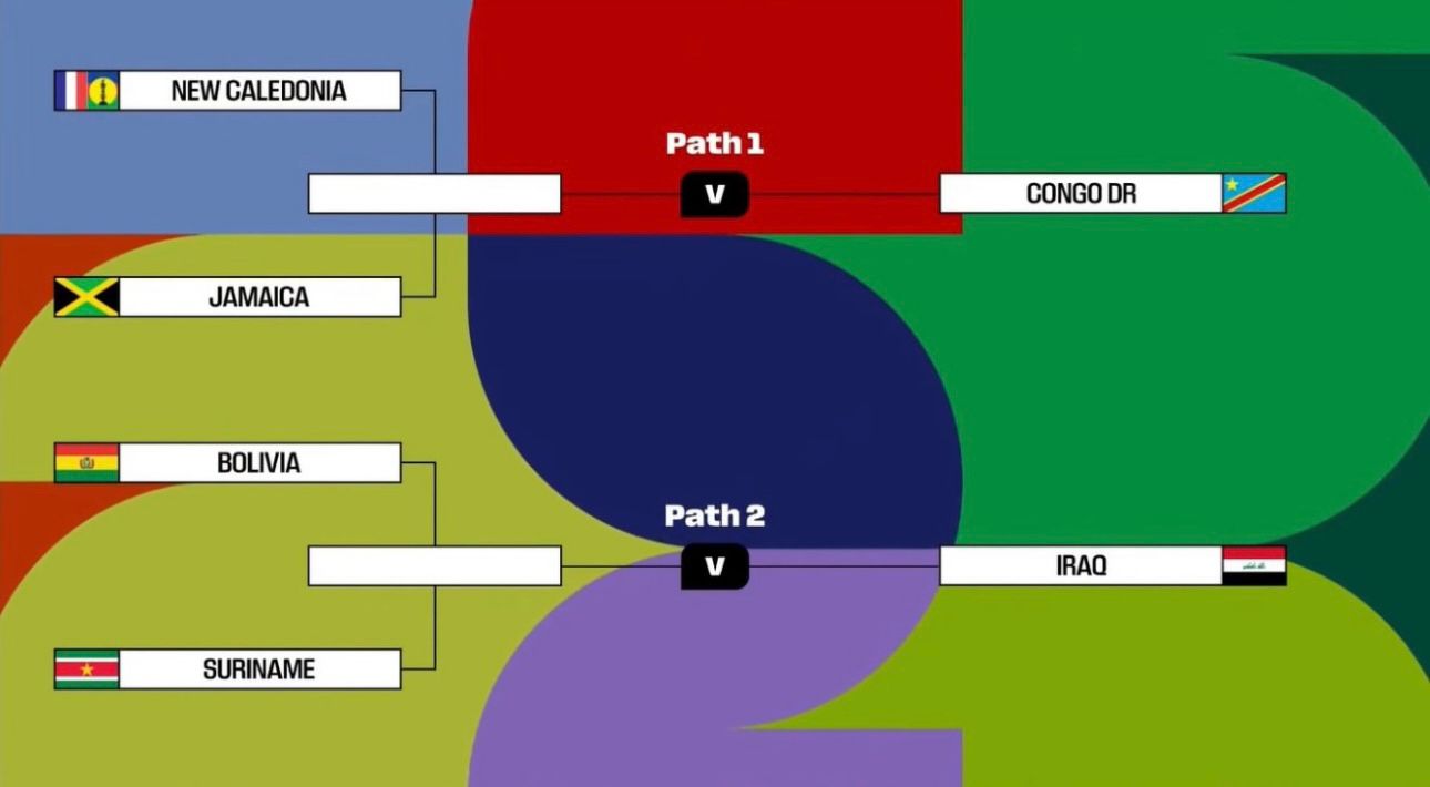 Repechaje Intercontinental rumbo al Mundial